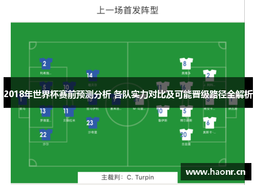 2018年世界杯赛前预测分析 各队实力对比及可能晋级路径全解析